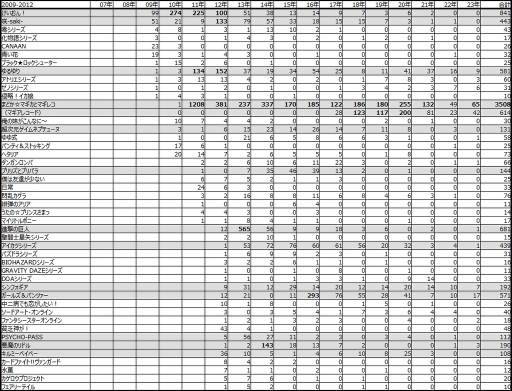 百合ジャンルの歴史 Ver2.3