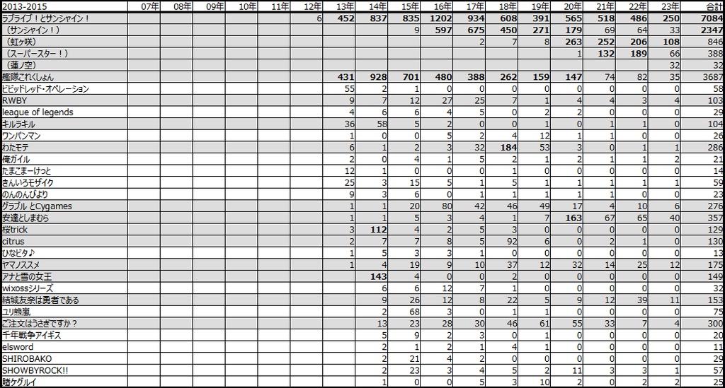 百合ジャンルの歴史 Ver2.3