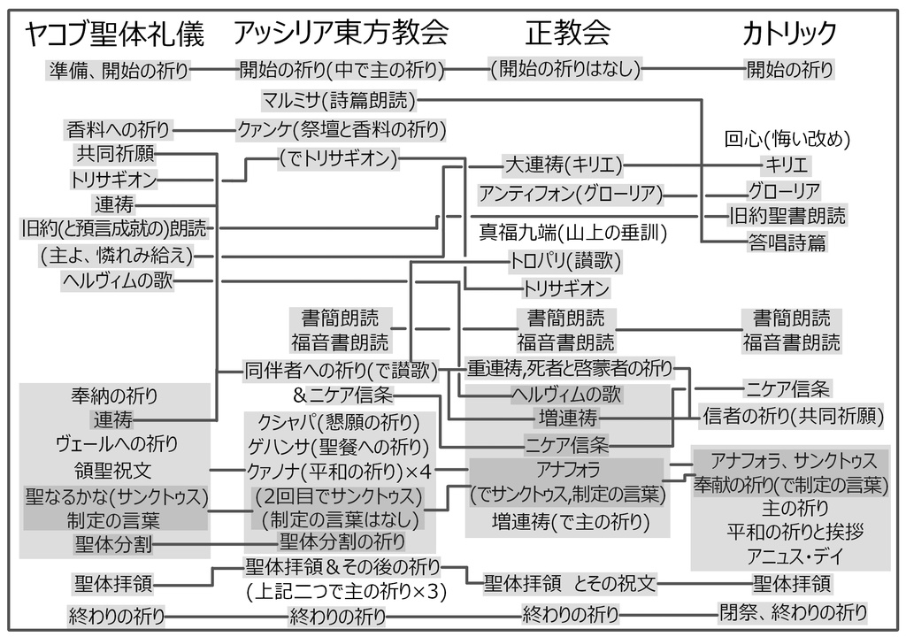 アダイとマリの聖餐式 ─メソポタミアからペルシア、果てしなきアジアへ─