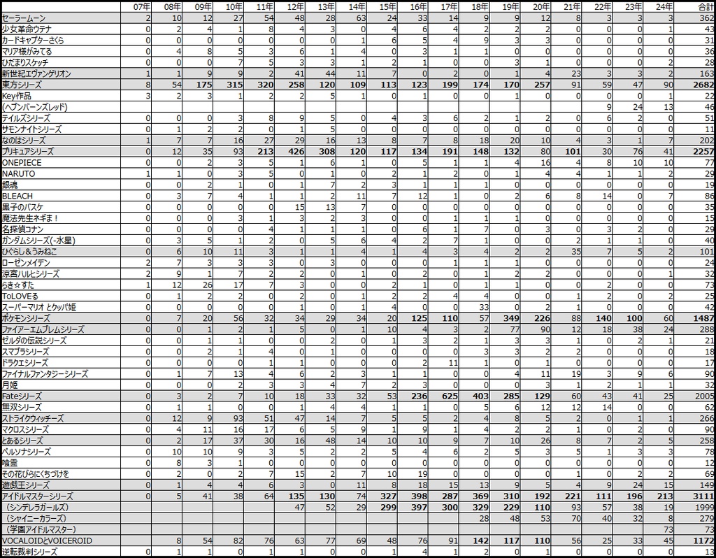 百合ジャンルの歴史 Ver 2.41