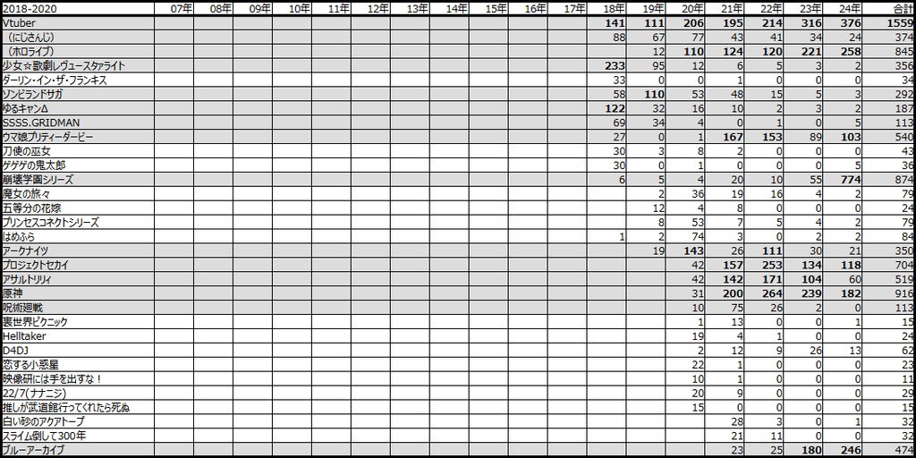 百合ジャンルの歴史 Ver 2.41