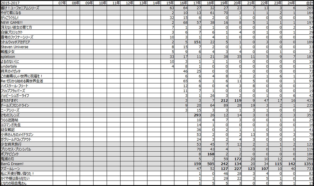 百合ジャンルの歴史 Ver 2.41