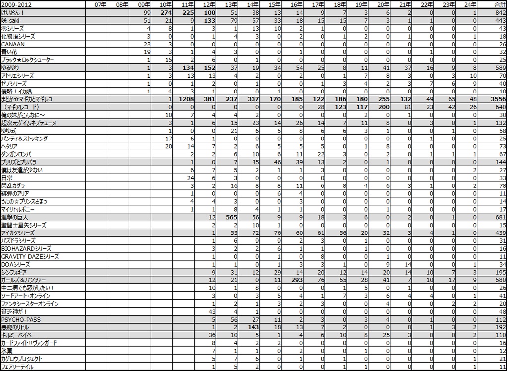 百合ジャンルの歴史 Ver 2.41