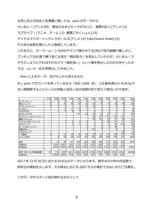 百合ジャンルの歴史を考察してみた