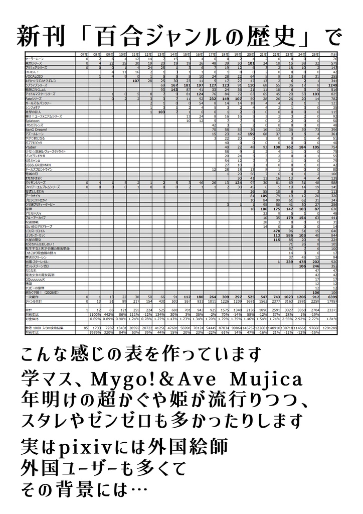 百合ジャンルの歴史 Ver2.5
