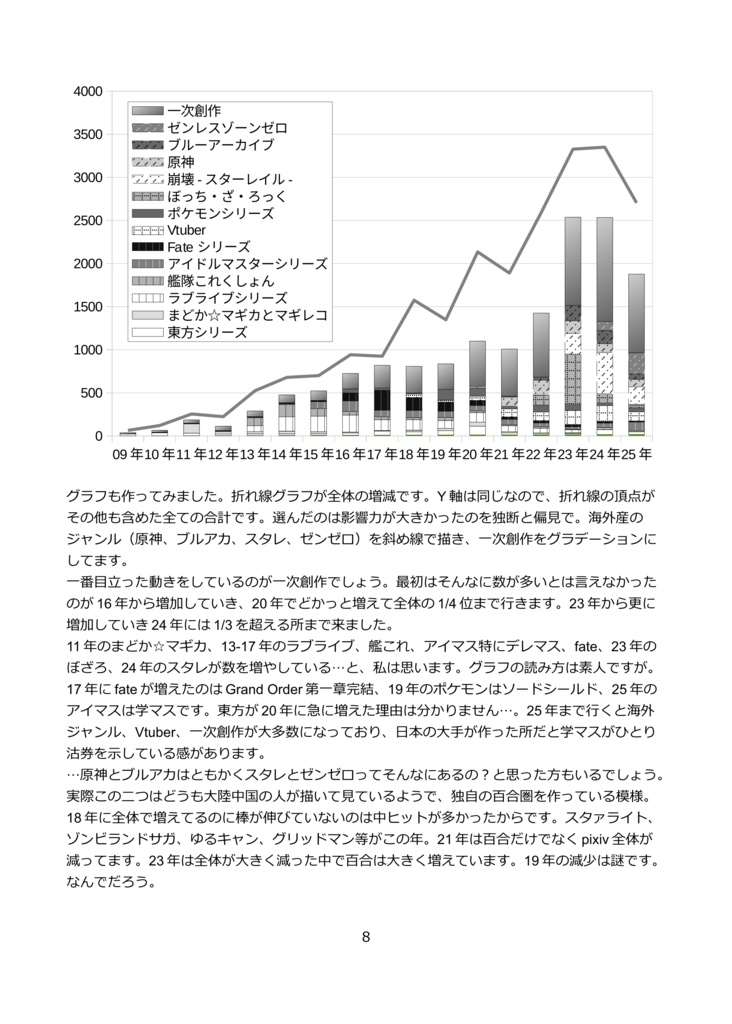 百合ジャンルの歴史 Ver2.5