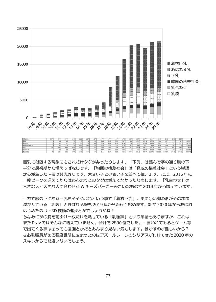 Pixivから覗く性癖の蠢き Ver1.26