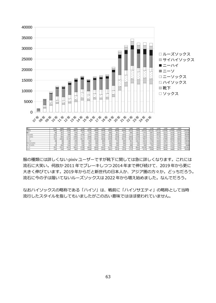 Pixivから覗く性癖の蠢き Ver1.26