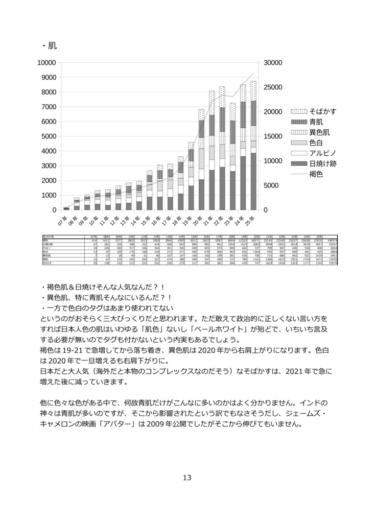 Pixivから覗く性癖の蠢き Ver1.26