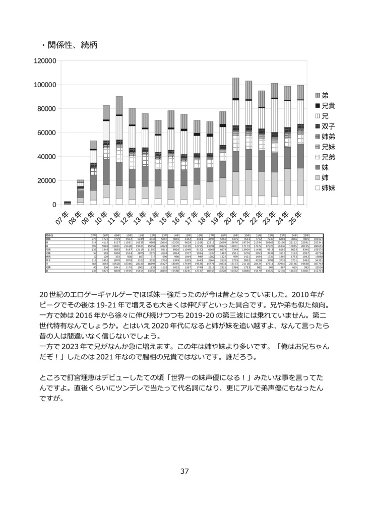 Pixivから覗く性癖の蠢き Ver1.26