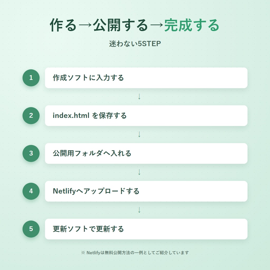 超初心者向けホームページ作成キット|HTML・CSS不要で作成・公開・更新まで対応