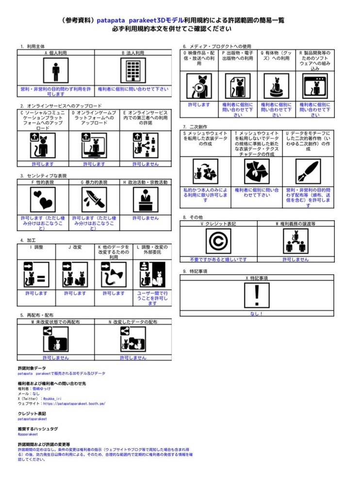 【狛乃専用】狛乃くんの腕にいい感じの血管を生やすテクスチャ
