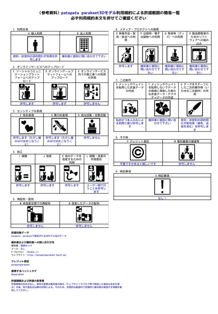 【クララ・コロネ・アズキ対応衣装】ゆる~るあぐり~【期間限定無料あり】