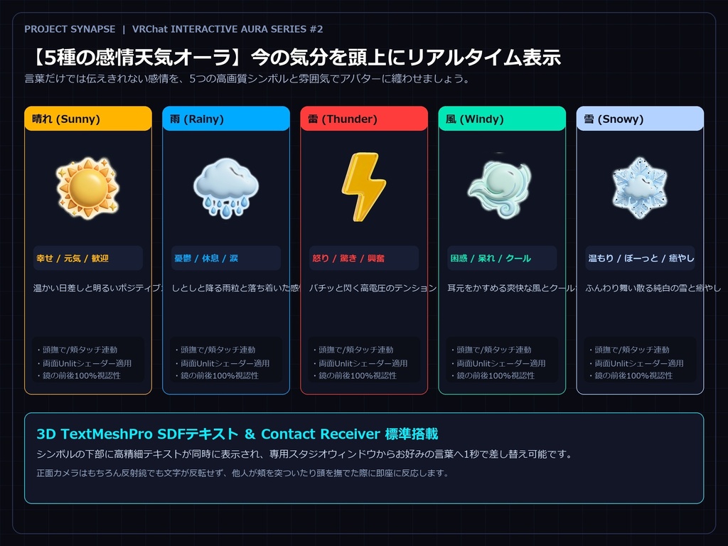 # 【VRChat / Modular Avatar対応】気分天気オーラ v1.0.1 (Synapse Mood Weather) # 【VRChat / MA 지원】기분 날씨 오라 v1.0.1 (Synapse Mood Weather)