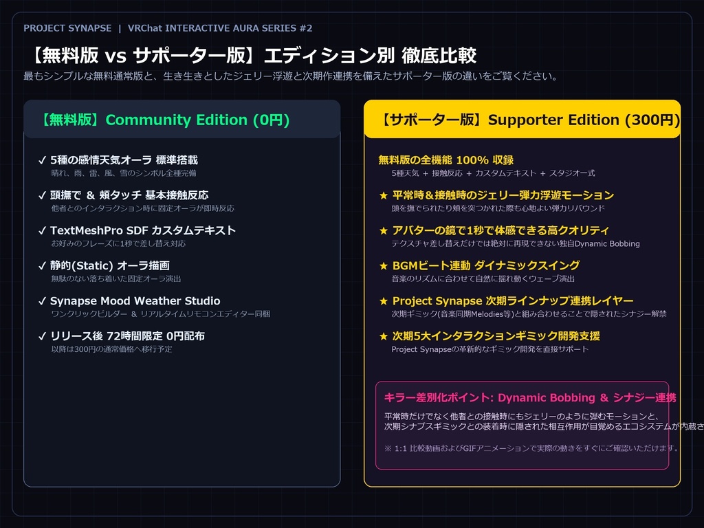 # 【VRChat / Modular Avatar対応】気分天気オーラ v1.0.1 (Synapse Mood Weather) # 【VRChat / MA 지원】기분 날씨 오라 v1.0.1 (Synapse Mood Weather)