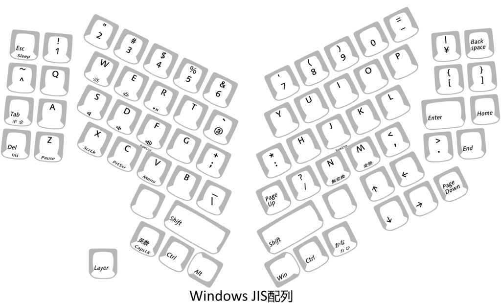 PCキーボード Nanaju キット