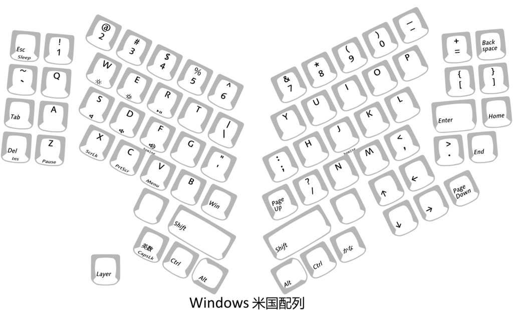 PCキーボード Nanaju キット