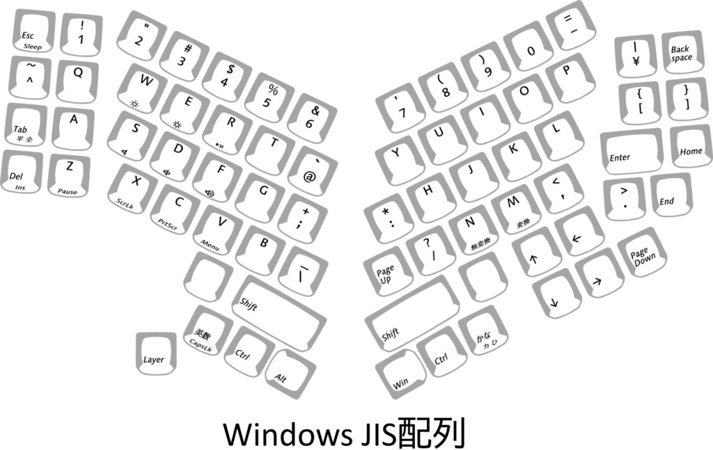 PCキーボード Nanaju用 キーキャップセット