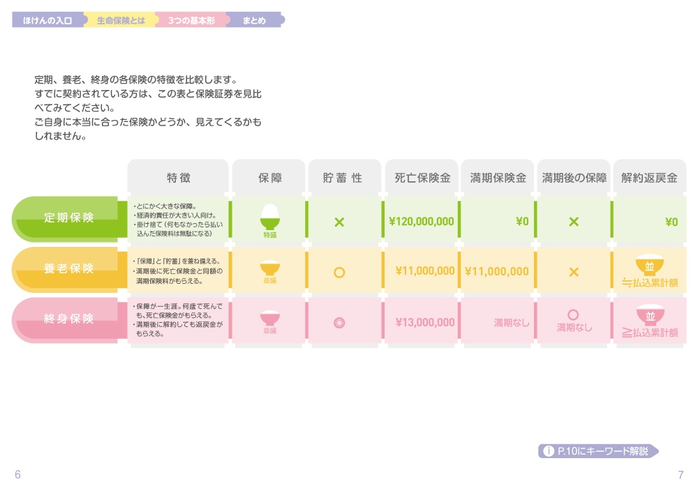 ほけんの入口