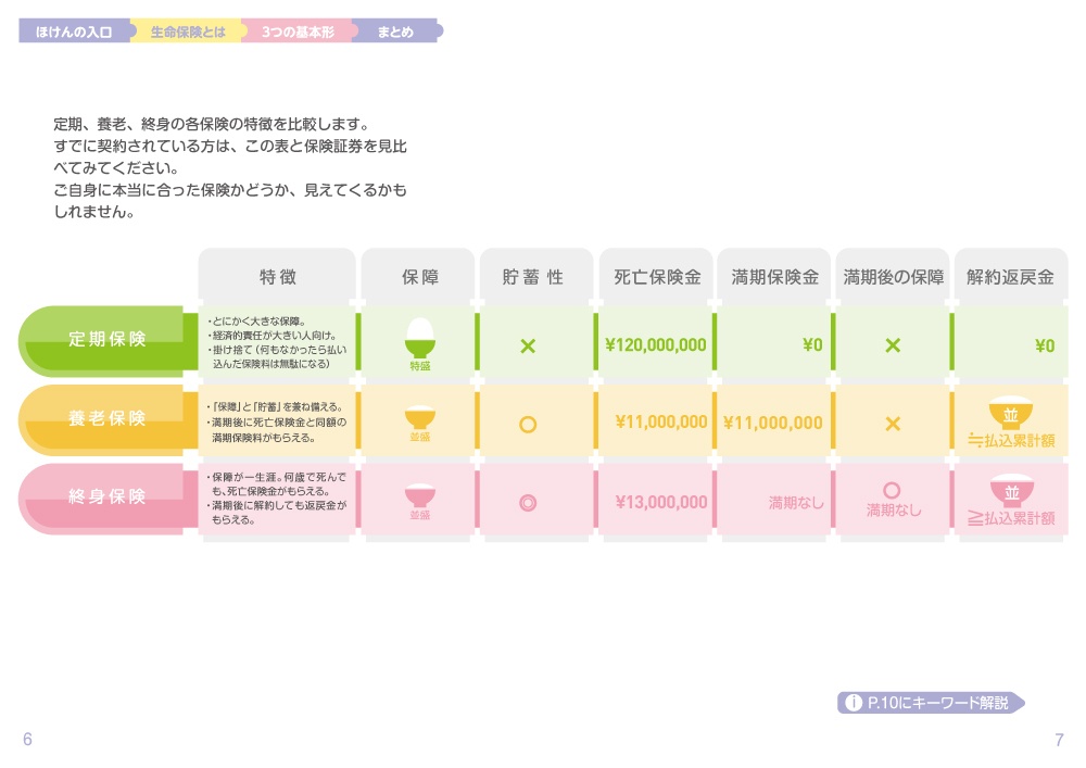 ほけんの入口