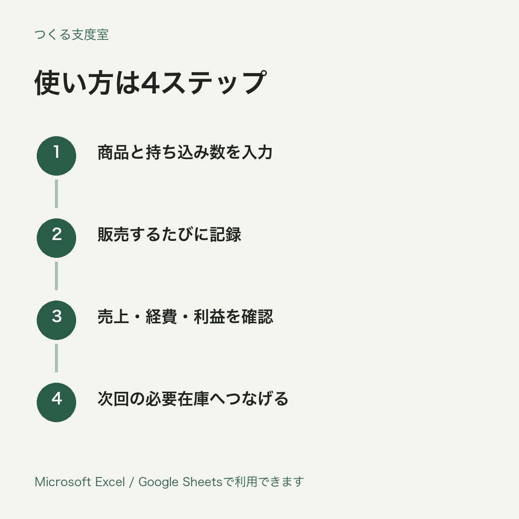 アクセサリー作家のイベント出店・在庫売上管理セット|指輪サイズ・利益を自動計算