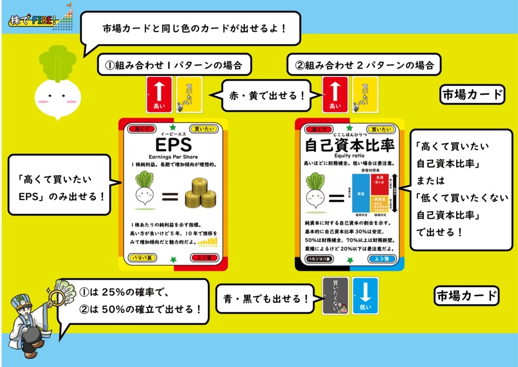 オリジナルゲーム「株でFIRE!」