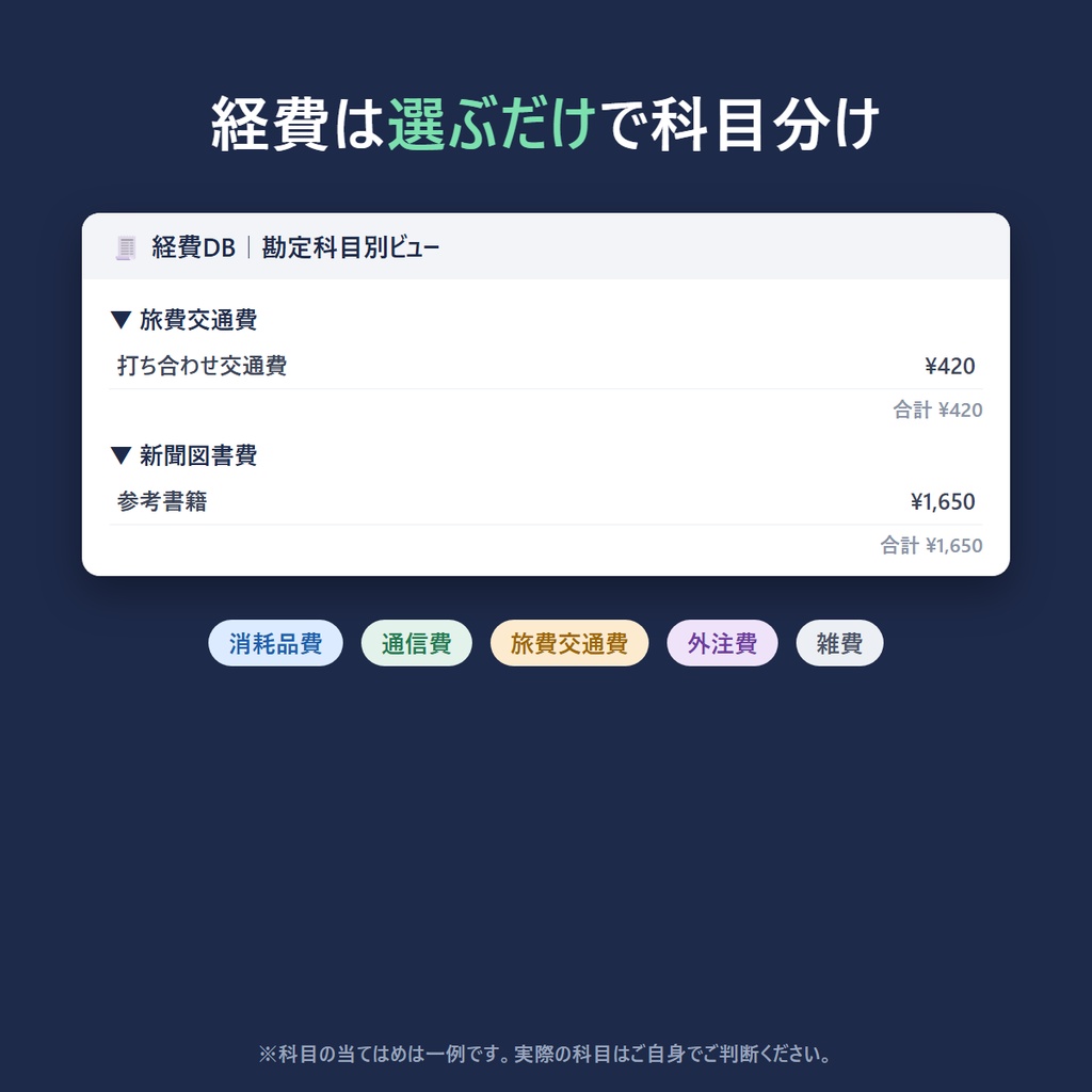 【Notionテンプレート】副業の収支管理&確定申告準備セット|売上・経費・月次損益・申告前チェックリスト