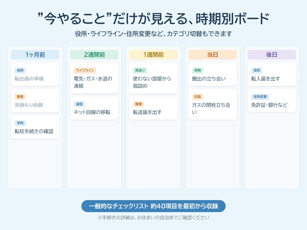 【Notionテンプレート】引越し完全管理セット|時期別やることリスト・手続きチェック・費用管理・段ボール管理