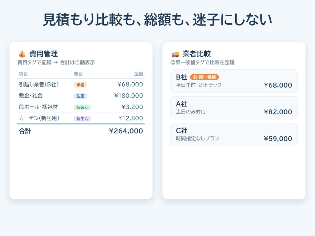 【Notionテンプレート】引越し完全管理セット|時期別やることリスト・手続きチェック・費用管理・段ボール管理