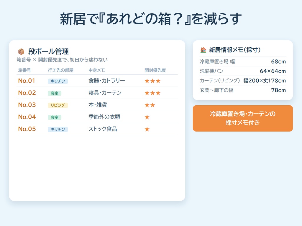【Notionテンプレート】引越し完全管理セット|時期別やることリスト・手続きチェック・費用管理・段ボール管理