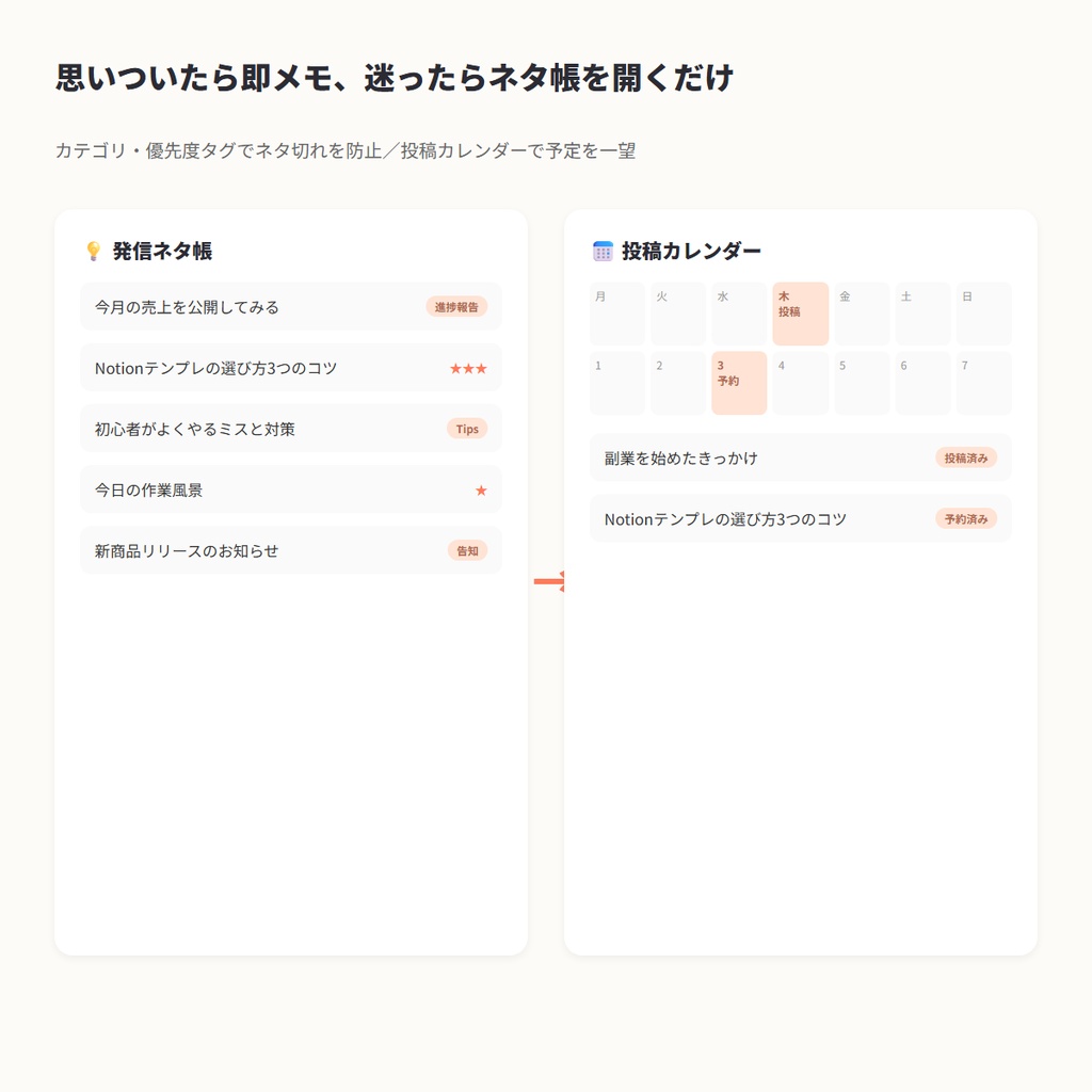 【Notionテンプレート】副業SNS発信管理セット|発信ネタ帳・投稿カレンダー・反応メモ(X・Instagram対応)