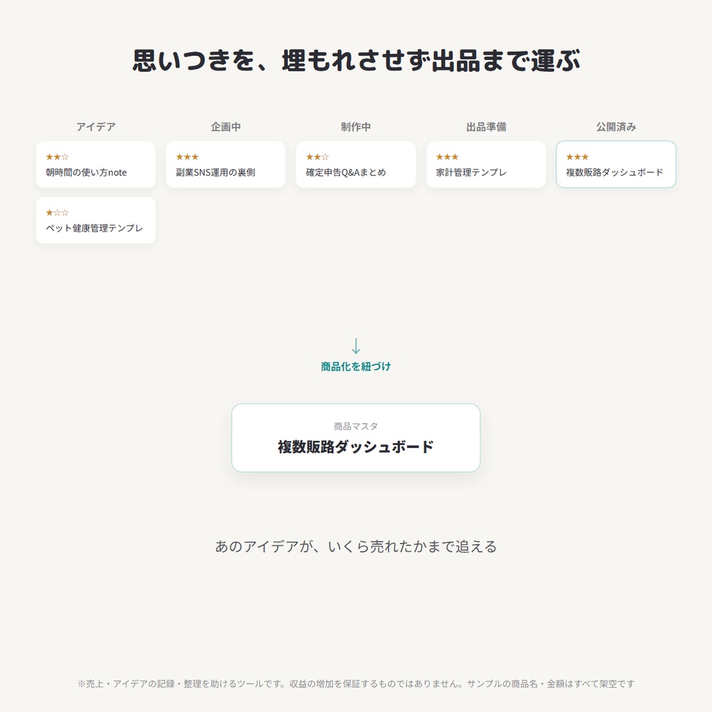 Notion 売上管理テンプレート|複数販路の自動合算・商品別売れ筋・ネタ帳・公開カレンダー
