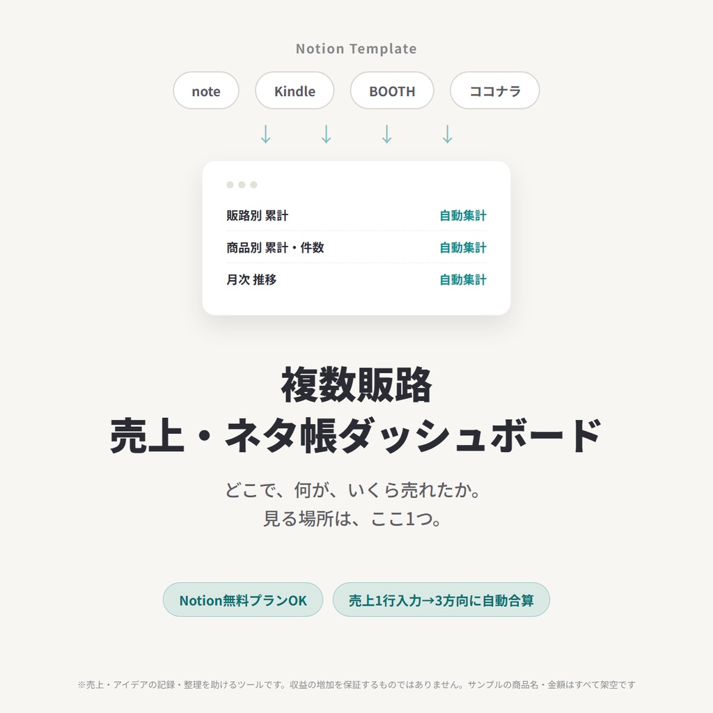 Notion 売上管理テンプレート｜複数販路の自動合算・商品別売れ筋・ネタ帳・公開カレンダー