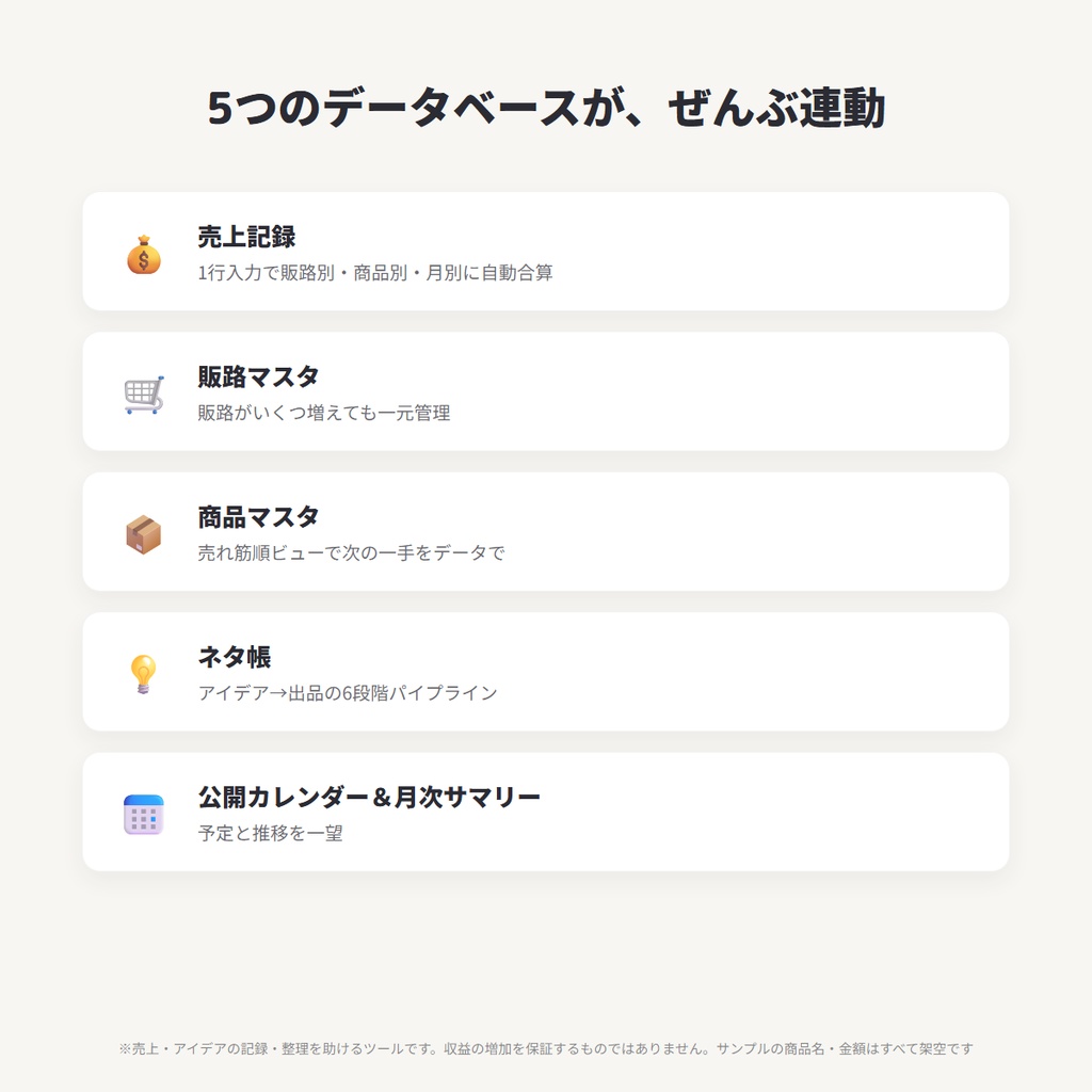 Notion 売上管理テンプレート|複数販路の自動合算・商品別売れ筋・ネタ帳・公開カレンダー