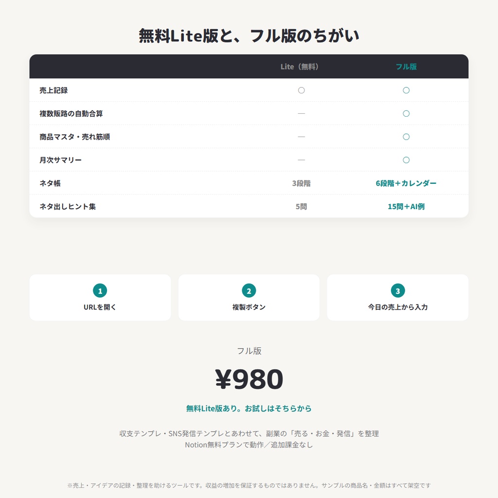 Notion 売上管理テンプレート|複数販路の自動合算・商品別売れ筋・ネタ帳・公開カレンダー