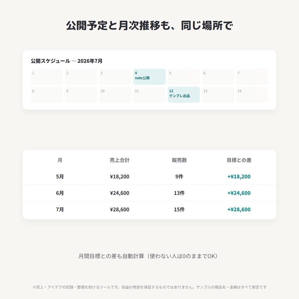 Notion 売上管理テンプレート|複数販路の自動合算・商品別売れ筋・ネタ帳・公開カレンダー