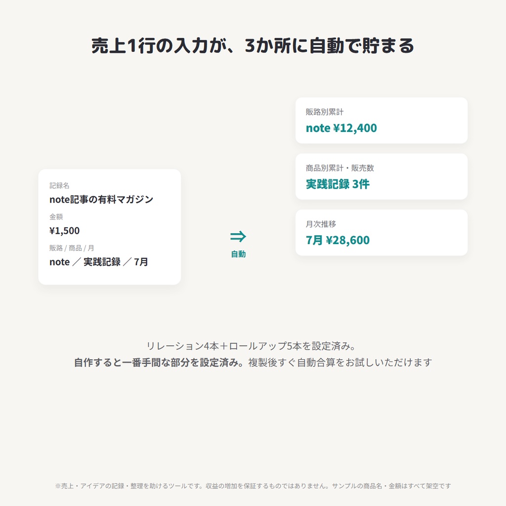 Notion 売上管理テンプレート|複数販路の自動合算・商品別売れ筋・ネタ帳・公開カレンダー