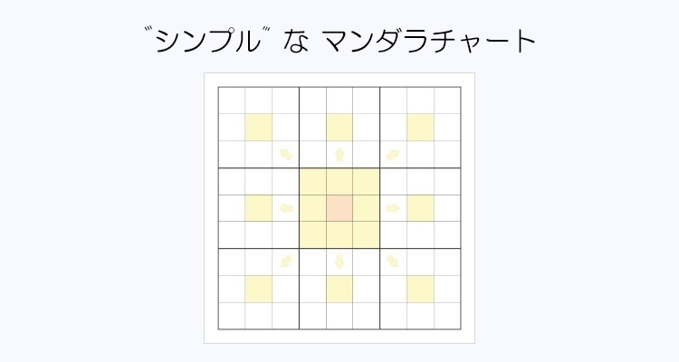 シンプルなマンダラチャート