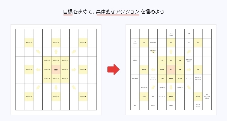 シンプルなマンダラチャート