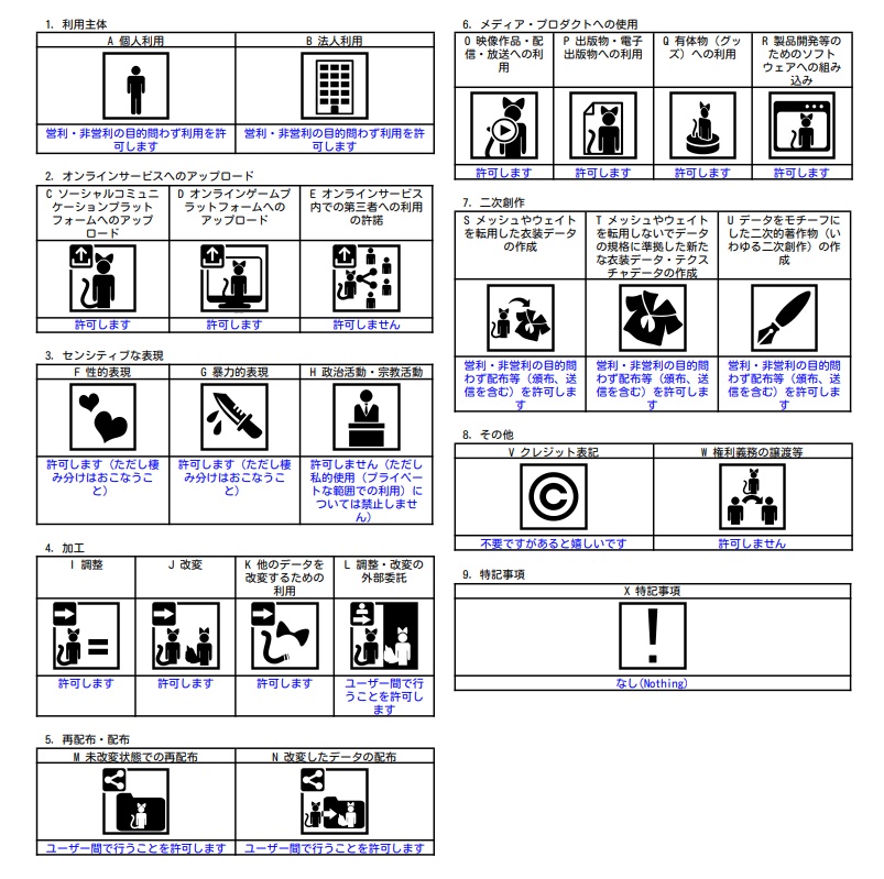 3Dモデル「ロクミミ族」 3D avatar"Rokumimi species"