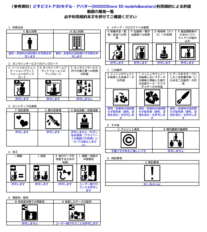 3Dモデル「ファル」 3D Model "FAL"