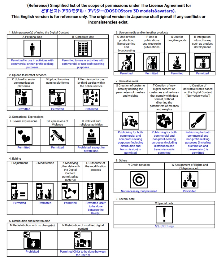 3Dモデル「ファル」 3D Model "FAL"