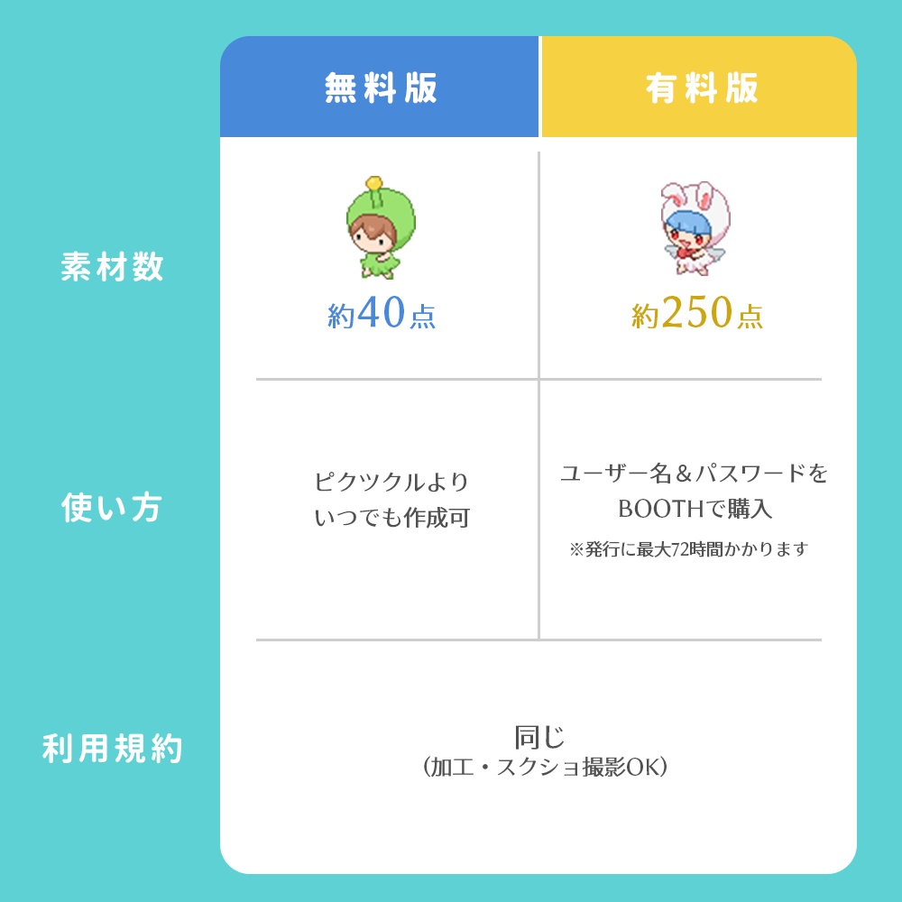 ピクリエアバター🐻かわいい動物の着ぐるみちゃん😸アプリ付き