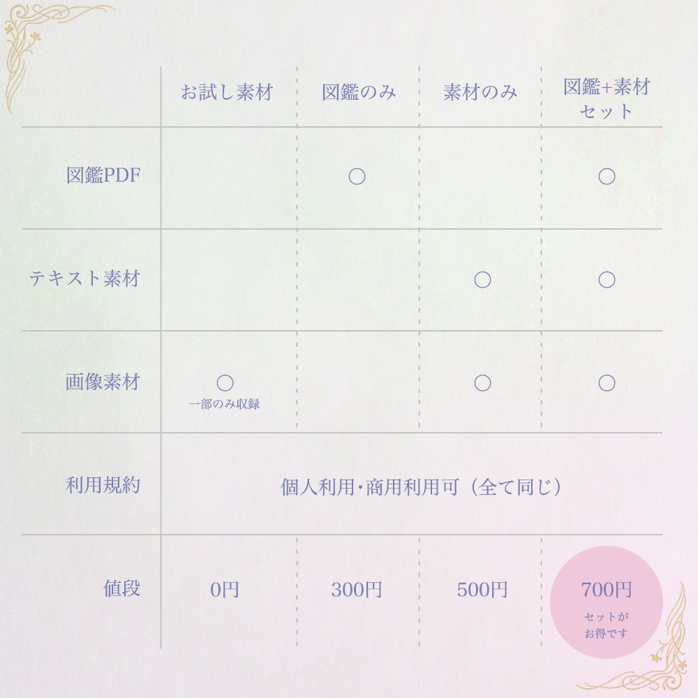 幻想図鑑素材集 vol.1虹と祈りの間【無料お試し付き】 ─ 世界観を感じながら創作に使えるインスピレーション素材集