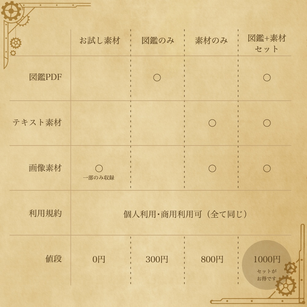 幻想図鑑素材集 vol.2 時を祈る双子と歯車の街【無料お試し付き】 ─ 世界観を感じながら創作に使えるインスピレーション素材集