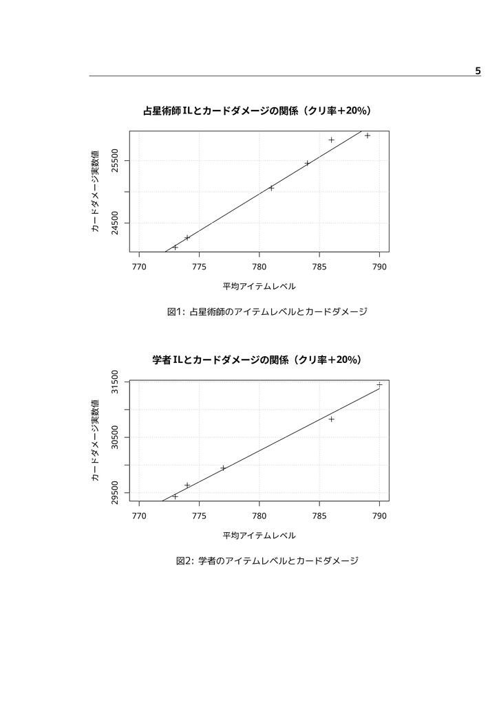 アルカナの極意 Vol. 6 〜装備差〜