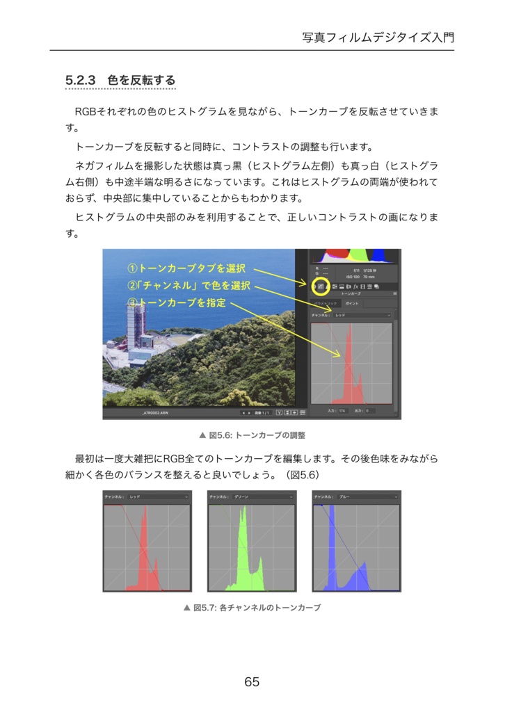 写真フィルムデジタイズ入門