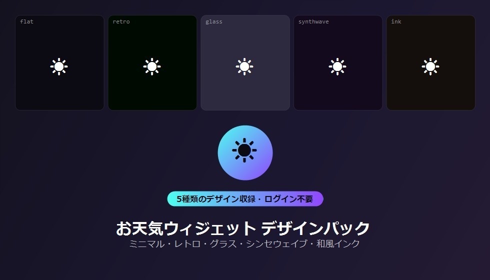 【デザインパック】OBSお天気ウィジェット 5種のデザイン収録
