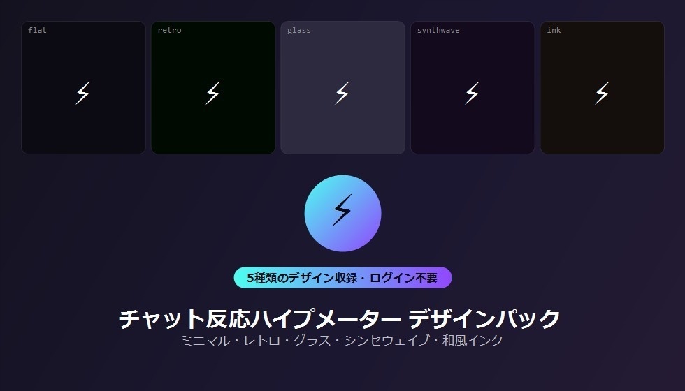 【デザインパック】チャット反応ハイプメーター 5種のデザイン収録
