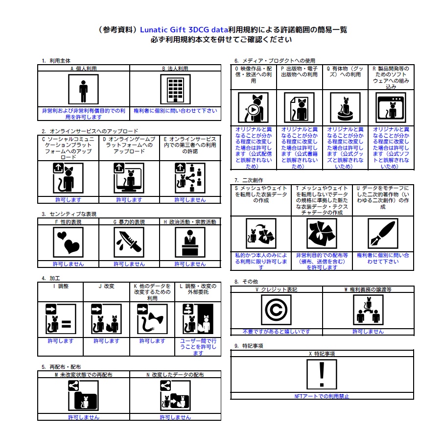 3DCGデータ利用規約